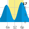 Bear River Entrance tide chart for Wednesday, September 17, 2025