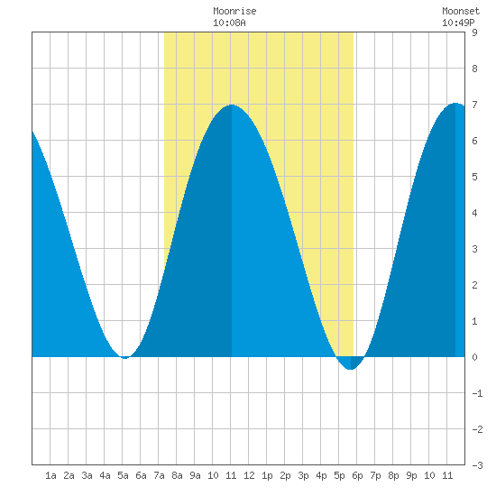 Bear River Entrance tide chart for Friday, January 23, 2026