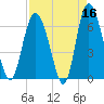 Bear River Entrance tide chart for Thursday, April 16, 2026