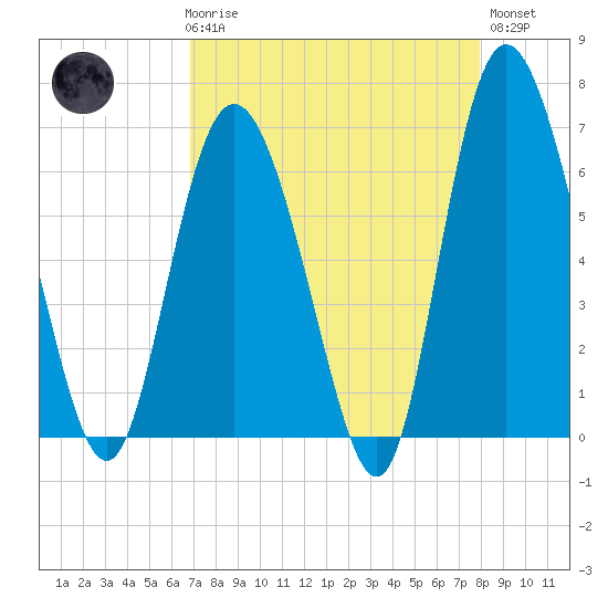 Bear River Entrance tide chart for Friday, April 17, 2026
