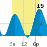 Bear River Entrance tide chart for Friday, May 15, 2026