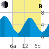 Bear River Entrance tide chart for Saturday, May 9, 2026