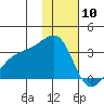 Ogliuga Island tide chart for Sunday, January 10, 2021