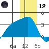 Ogliuga Island tide chart for Tuesday, January 12, 2021