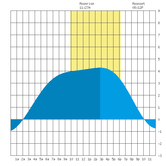 Ogliuga Island tide chart for Thursday, January 14, 2021