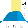 Ogliuga Island tide chart for Thursday, January 14, 2021