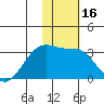 Ogliuga Island tide chart for Saturday, January 16, 2021