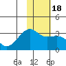 Ogliuga Island tide chart for Monday, January 18, 2021