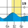 Ogliuga Island tide chart for Tuesday, January 19, 2021