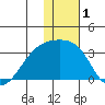 Ogliuga Island tide chart for Friday, January 1, 2021