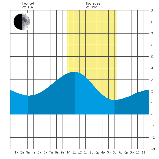 Ogliuga Island tide chart for Wednesday, January 20, 2021
