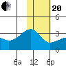 Ogliuga Island tide chart for Wednesday, January 20, 2021