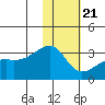 Ogliuga Island tide chart for Thursday, January 21, 2021
