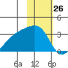 Ogliuga Island tide chart for Tuesday, January 26, 2021