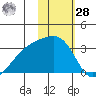 Ogliuga Island tide chart for Thursday, January 28, 2021