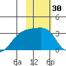 Ogliuga Island tide chart for Saturday, January 30, 2021