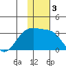 Ogliuga Island tide chart for Sunday, January 3, 2021