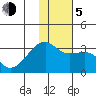Ogliuga Island tide chart for Tuesday, January 5, 2021