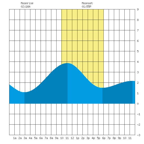 Ogliuga Island tide chart for Wednesday, January 6, 2021