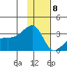 Ogliuga Island tide chart for Friday, January 8, 2021