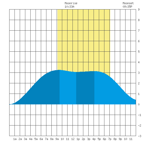Ogliuga Island tide chart for Saturday, February 13, 2021