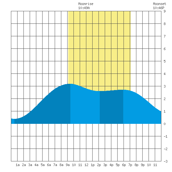 Ogliuga Island tide chart for Sunday, February 14, 2021