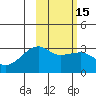 Ogliuga Island tide chart for Monday, February 15, 2021