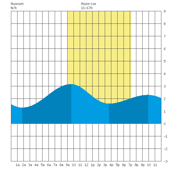 Ogliuga Island tide chart for Tuesday, February 16, 2021