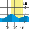 Ogliuga Island tide chart for Tuesday, February 16, 2021
