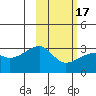 Ogliuga Island tide chart for Wednesday, February 17, 2021