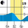 Ogliuga Island tide chart for Friday, February 19, 2021