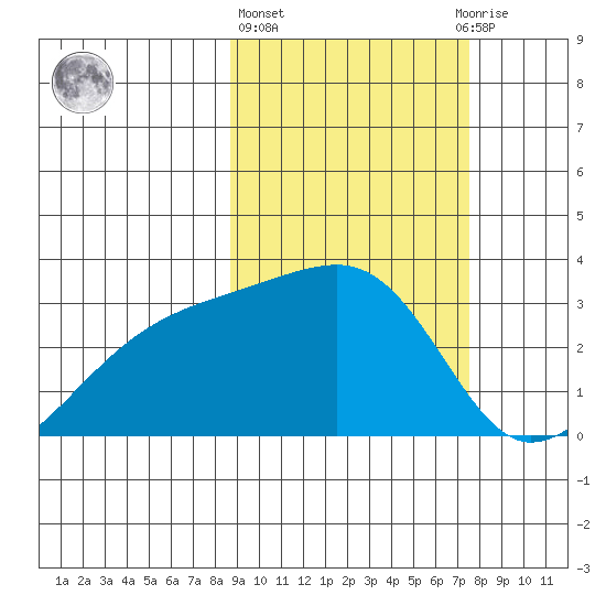 Ogliuga Island tide chart for Friday, February 26, 2021