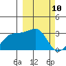 Ogliuga Island tide chart for Wednesday, March 10, 2021