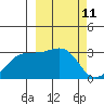 Ogliuga Island tide chart for Thursday, March 11, 2021