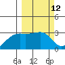 Ogliuga Island tide chart for Friday, March 12, 2021