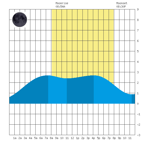 Ogliuga Island tide chart for Saturday, March 13, 2021