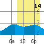 Ogliuga Island tide chart for Sunday, March 14, 2021