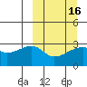 Ogliuga Island tide chart for Tuesday, March 16, 2021