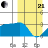 Ogliuga Island tide chart for Sunday, March 21, 2021