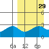 Ogliuga Island tide chart for Monday, March 29, 2021
