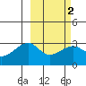 Ogliuga Island tide chart for Tuesday, March 2, 2021