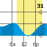 Ogliuga Island tide chart for Wednesday, March 31, 2021