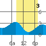 Ogliuga Island tide chart for Wednesday, March 3, 2021