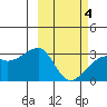 Ogliuga Island tide chart for Thursday, March 4, 2021