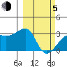 Ogliuga Island tide chart for Friday, March 5, 2021