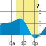 Ogliuga Island tide chart for Sunday, March 7, 2021