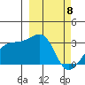 Ogliuga Island tide chart for Monday, March 8, 2021
