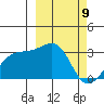 Ogliuga Island tide chart for Tuesday, March 9, 2021