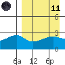 Ogliuga Island tide chart for Sunday, April 11, 2021