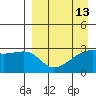 Ogliuga Island tide chart for Tuesday, April 13, 2021